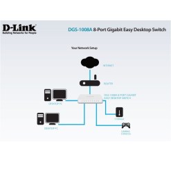 D-Link 8 Port Gigabit Easy Desktop Switch Network Application